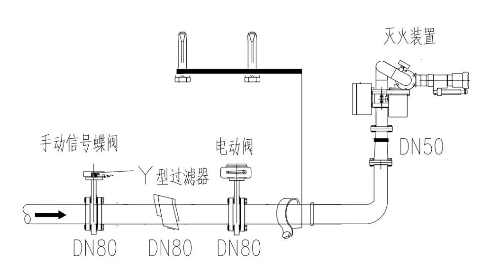 自动消防水炮的正确布线图,消防水炮安装图片大全