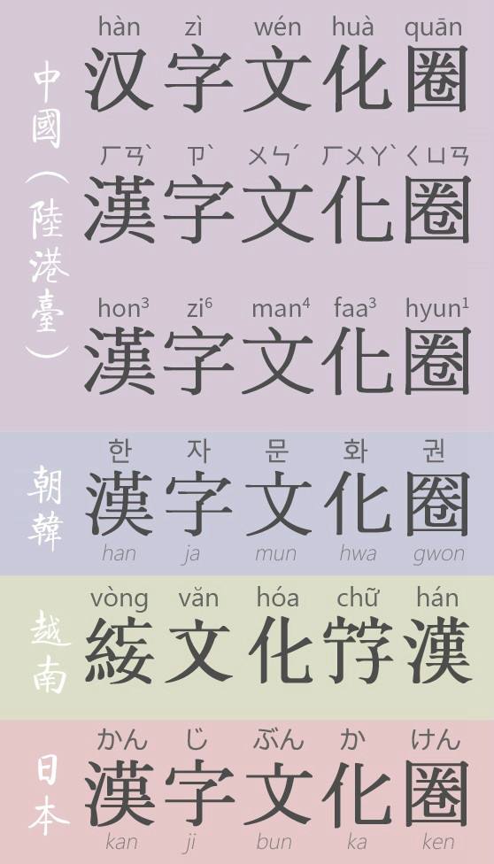 这个汉字居然有172划！你还知道哪些稀奇的汉字？看汉字发展历史
