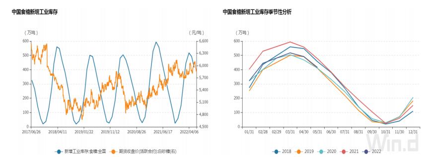 白糖周度报告0704