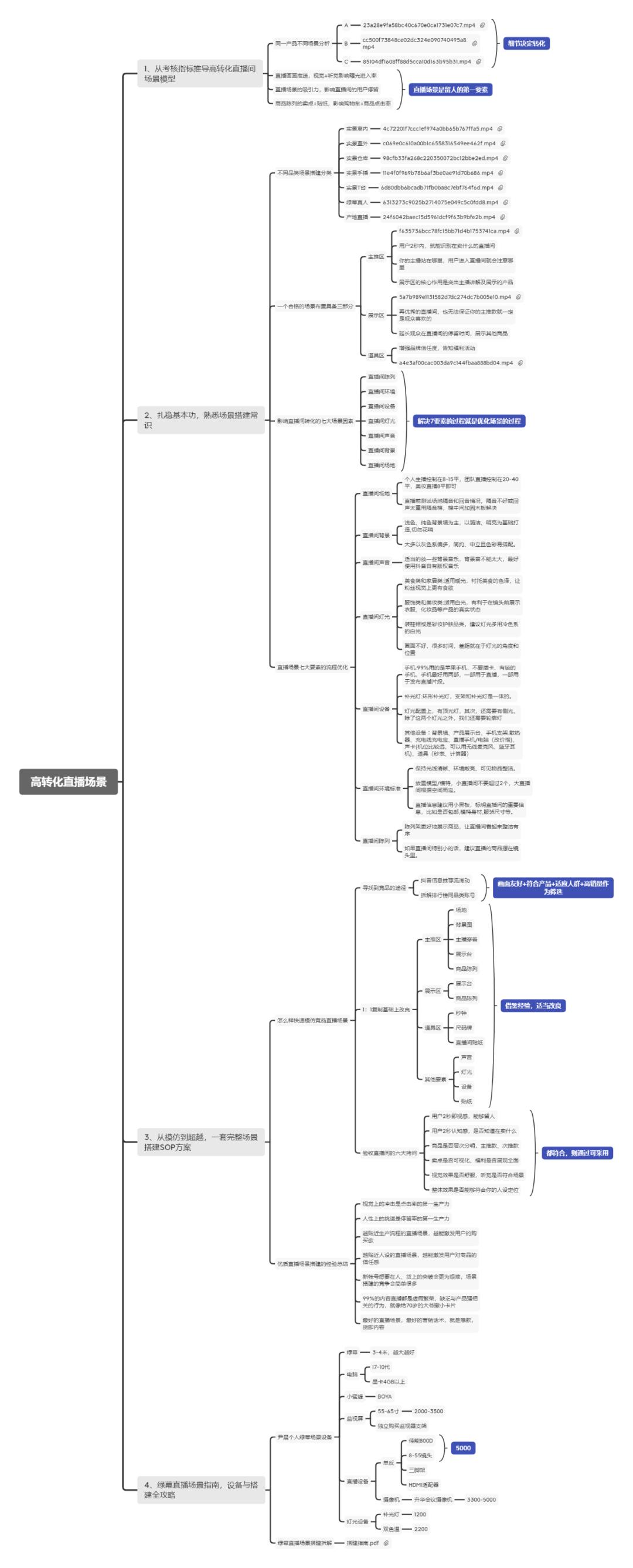 来自亿级操盘手的避坑指南,免费竞品数据分析思路和方法