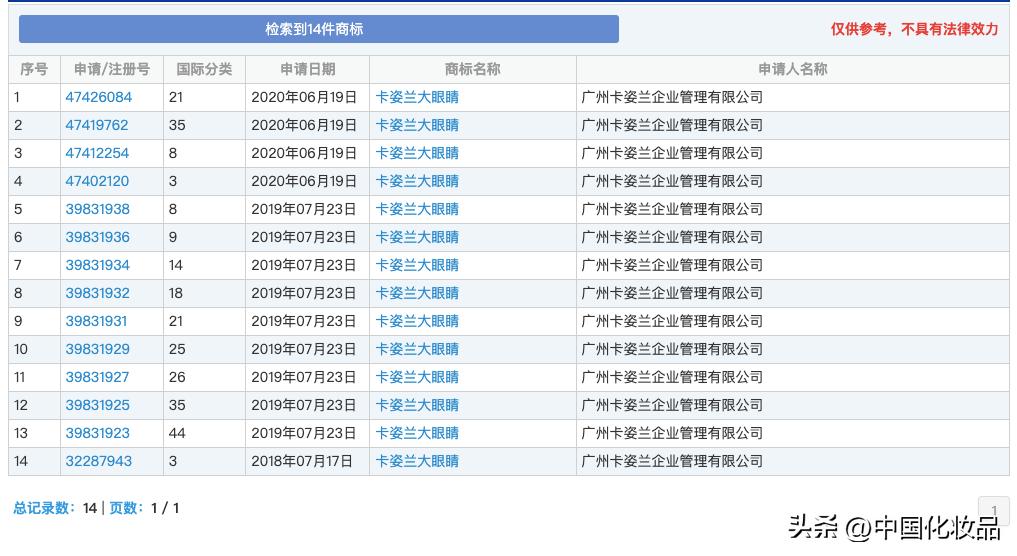 以前的国货有多好用,以前的国货