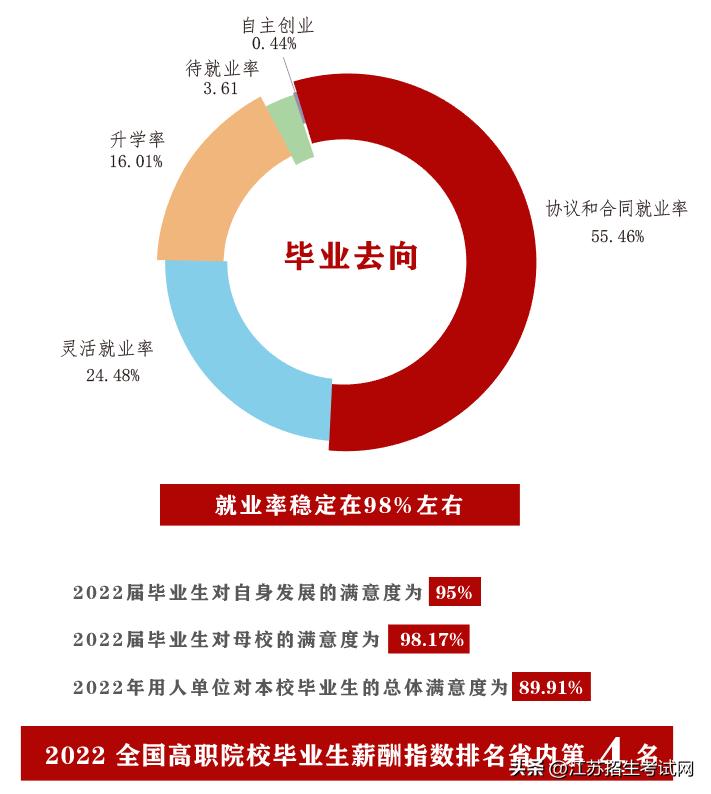江苏建筑职业技术学院匠心筑梦,江苏建筑职业技术学院45周年