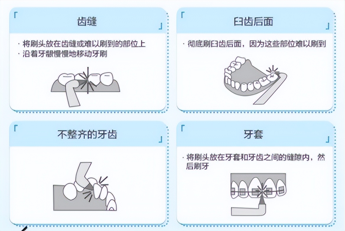 纯数据冲牙器测评：口腔博主硬核测评八大品牌