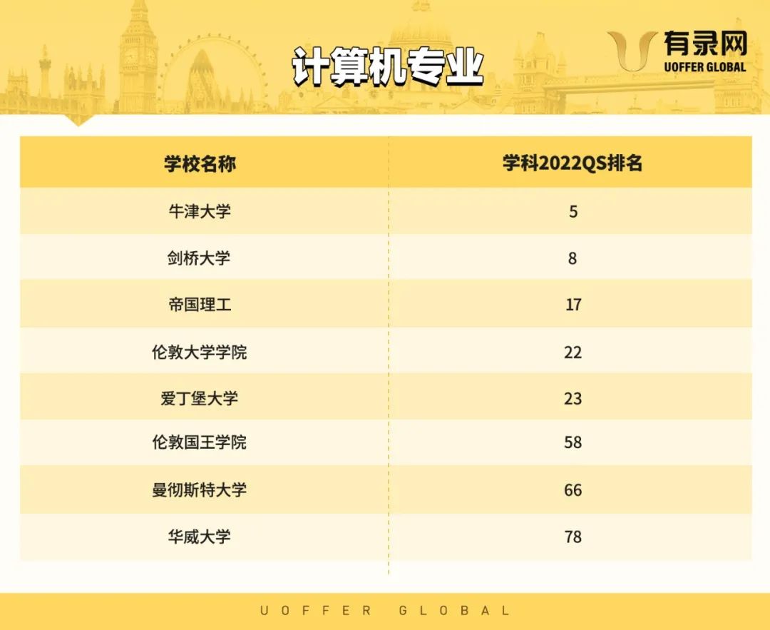 那些备受吐槽的大学专业,盘点网友吐槽最多的大学专业