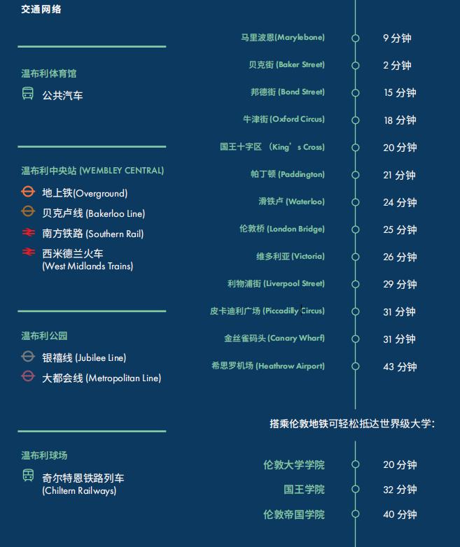 英国伦敦金融城规划,英国伦敦发展规划