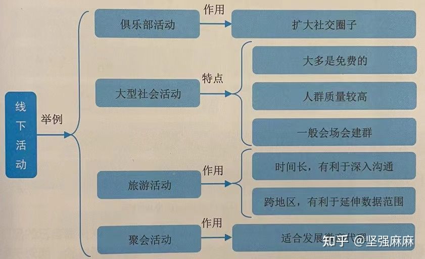 宝妈运营变现技巧,宝妈做推广月入1万