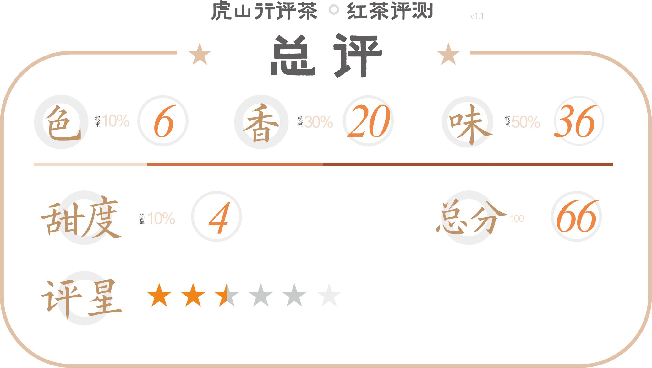 骏德金骏眉特级红茶,骏德金骏眉红茶特级正宗第一名