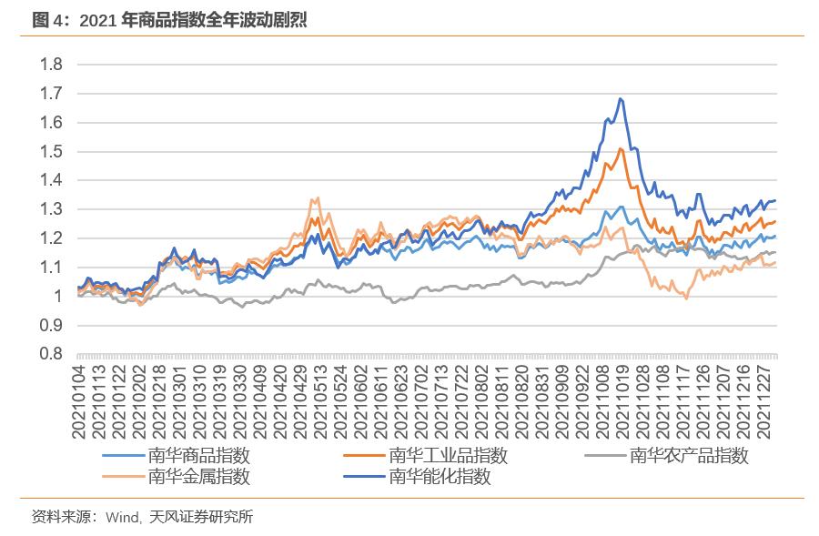 天风证券报告,天风证券002185