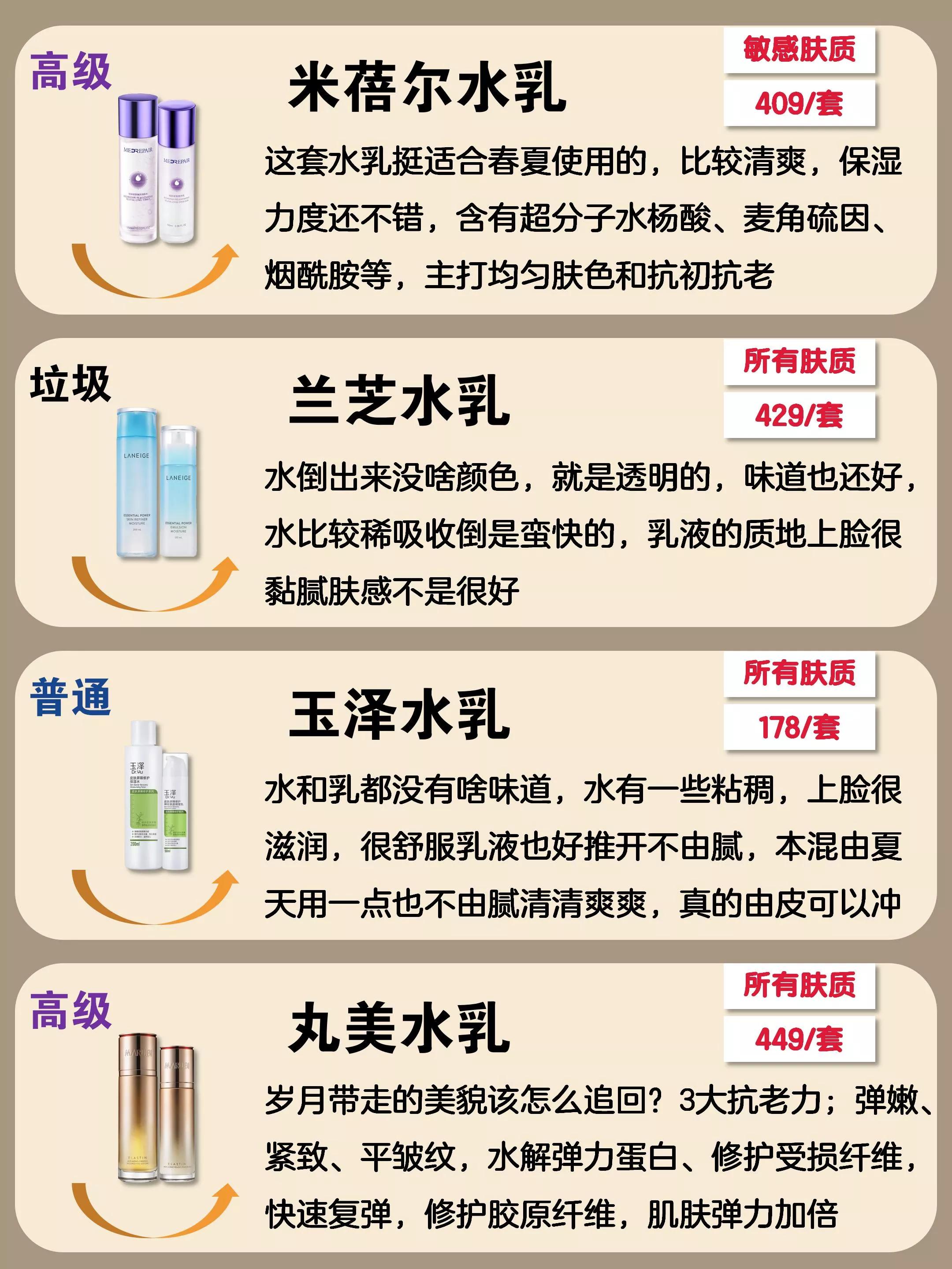 香奈儿水乳和赫莲娜水乳哪个好,香奈儿山茶花系列护肤品水乳