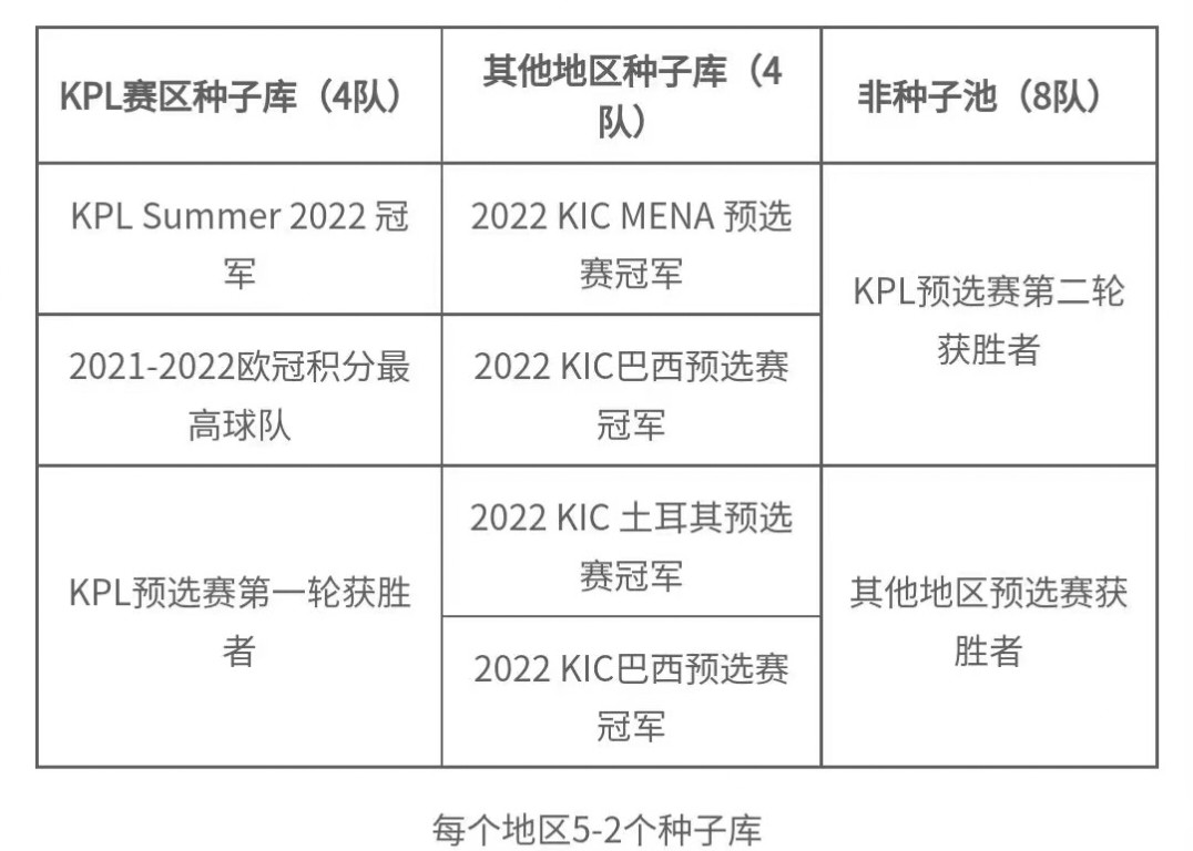 2023世界冠军杯抽签结果,世界杯赛程2022抽签死亡之组