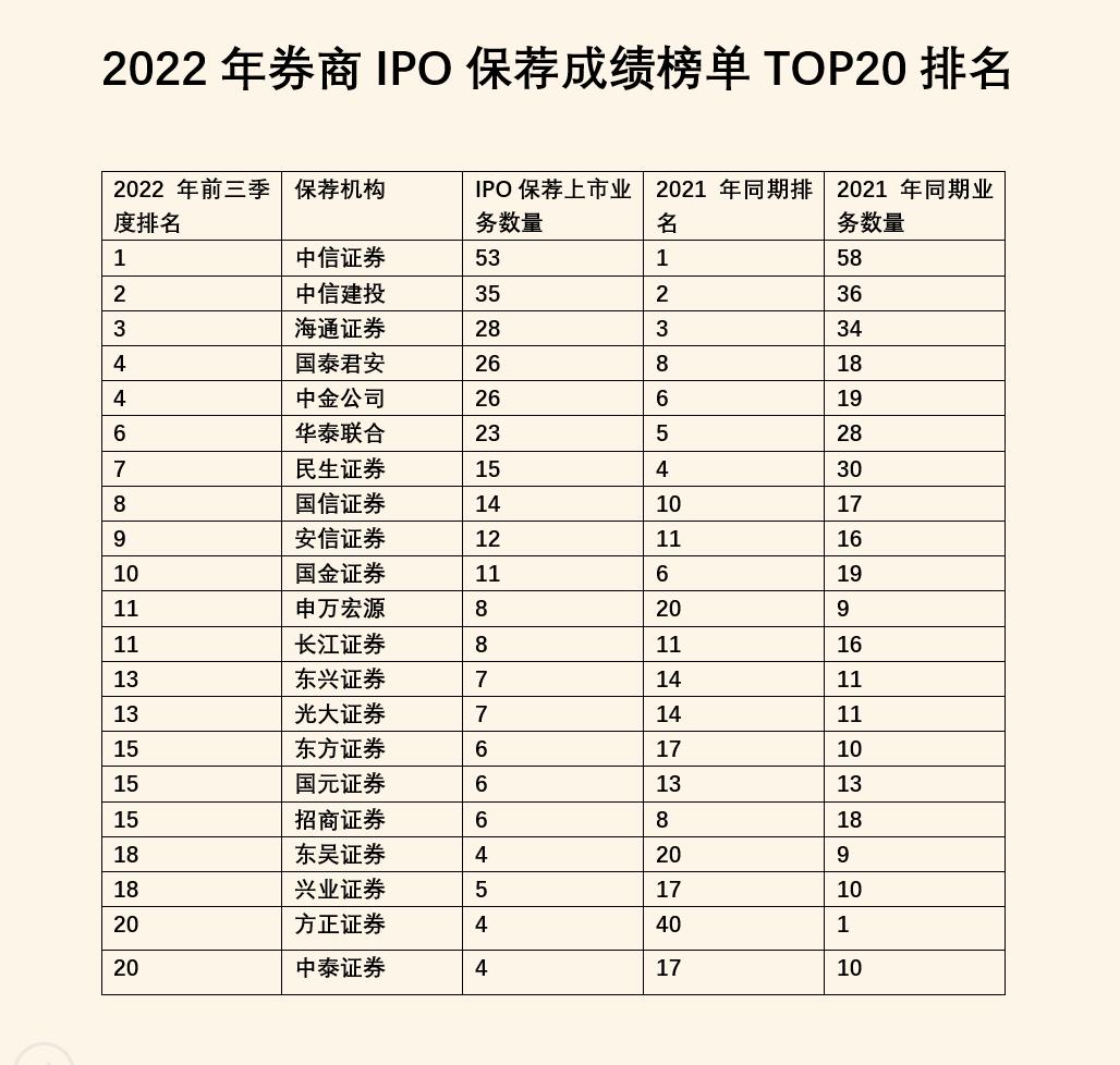 2020券商ipo过会排行,2016年券商ipo成绩单
