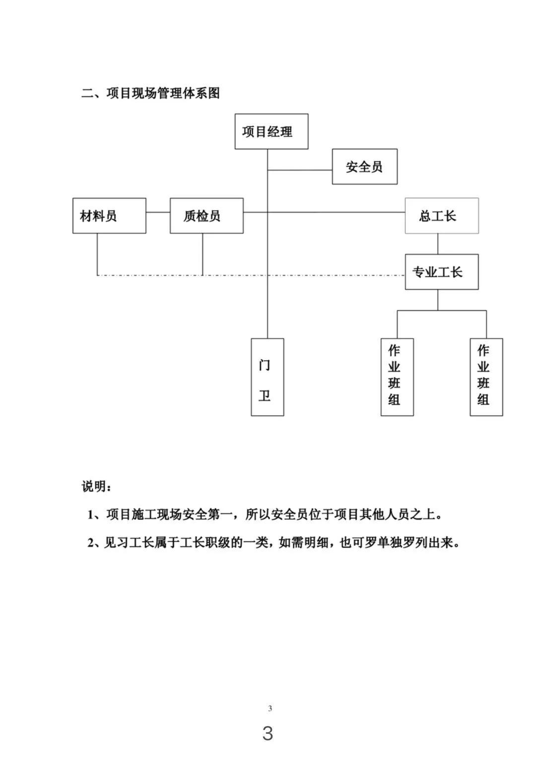 组织架构图和岗位职责,组织架构图对应岗位职责