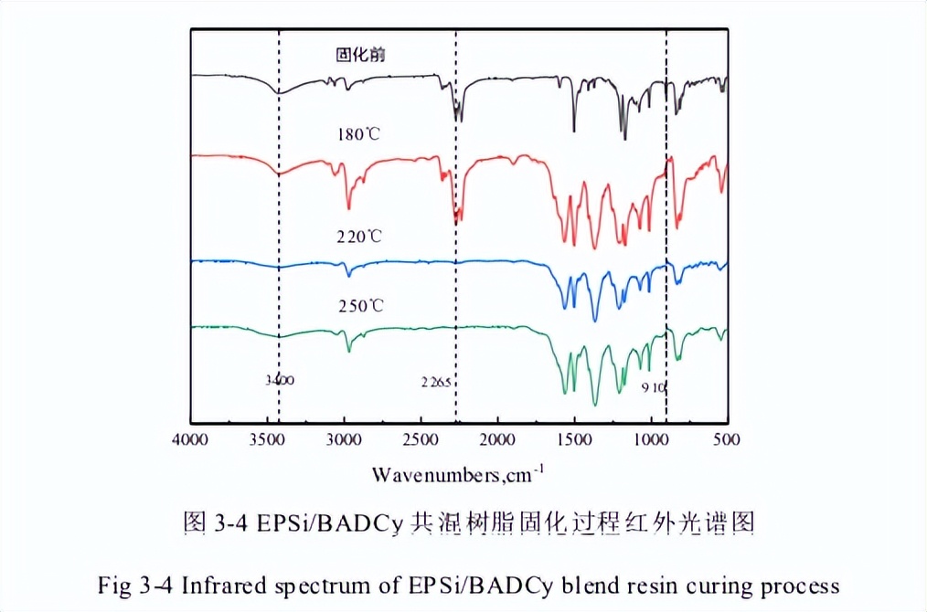 聚硅氧烷聚碳酸酯共聚物,聚硅氧烷改性硅油