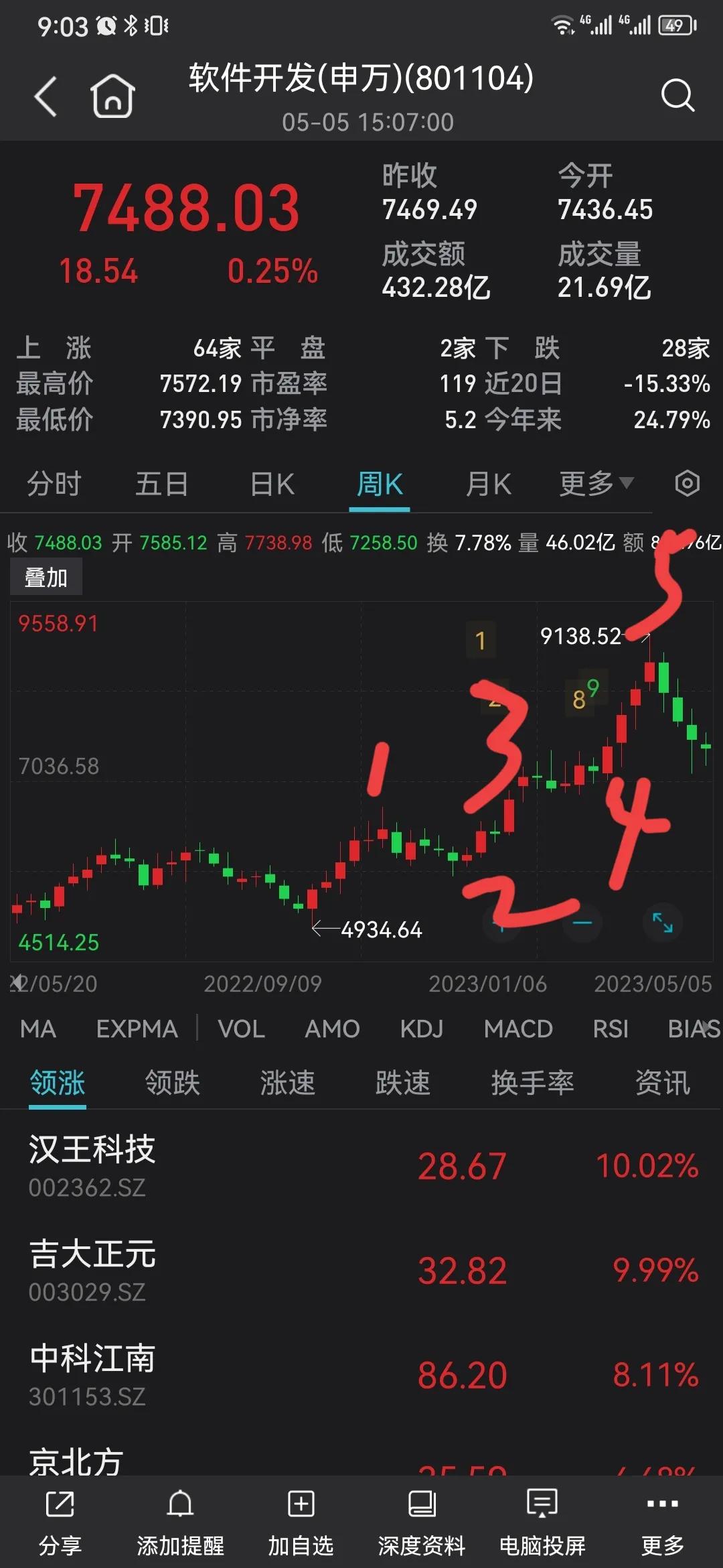 近期主力建仓板块,主力加仓的三大板块