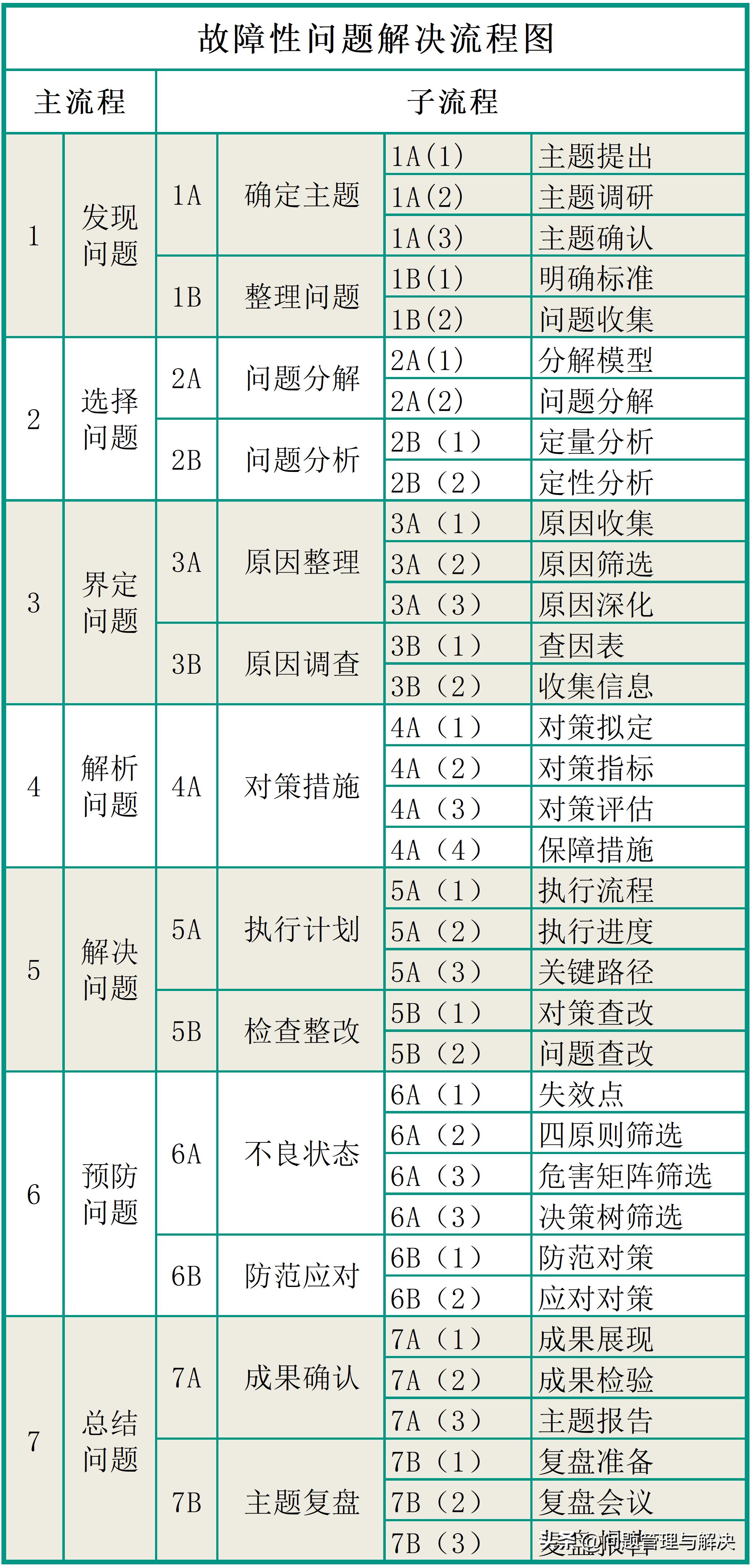 发动机故障解码要多少钱,故障问题解决方法大全
