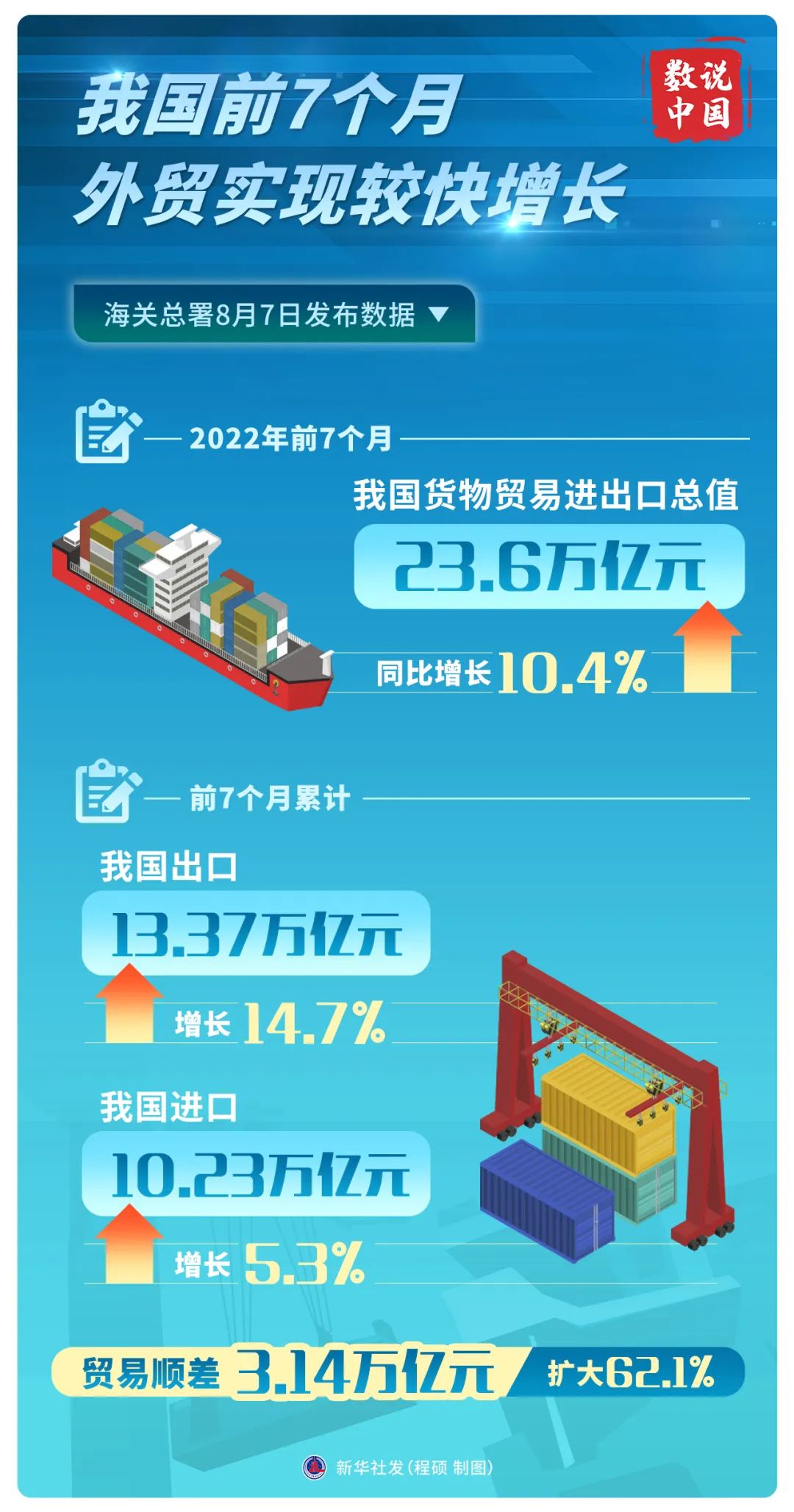 外贸亮点工作总结,外贸外资稳折射中国经济韧性强