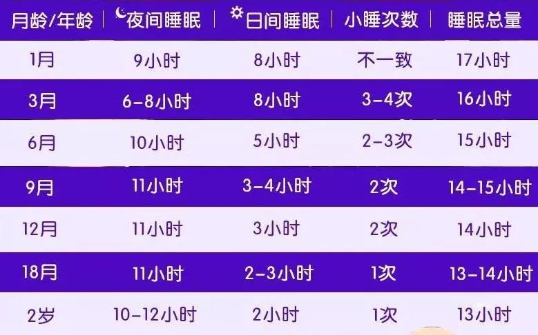 小孩天天11点睡觉影响发育吗,娃晚上还不睡觉