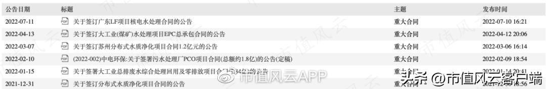 中电环保还有第二波机会吗,中电环保后市走势分析
