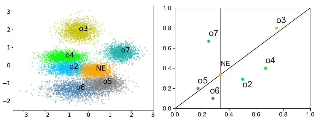 游戏ai建模,游戏ai人工智能架构模型