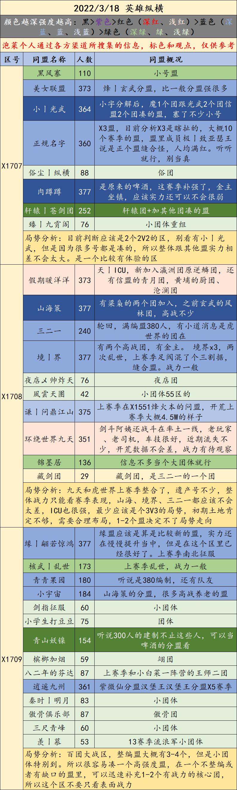 X1707-X1720局势：大盟小团齐上阵，看“气氛组”嗨翻全场