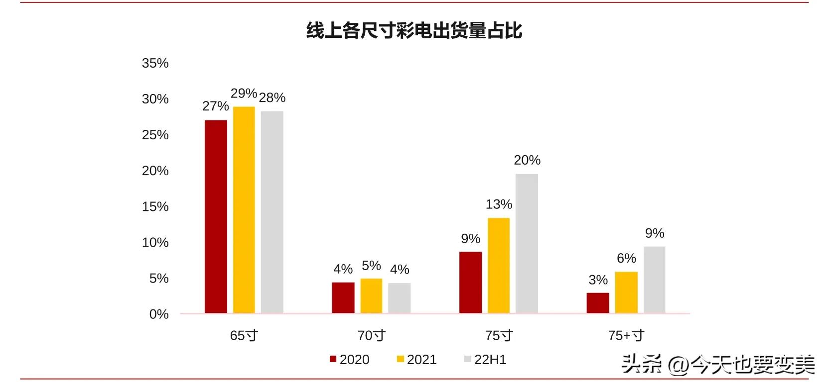 电视机是买大的好还是买小的好,电视到底买大还是买小好