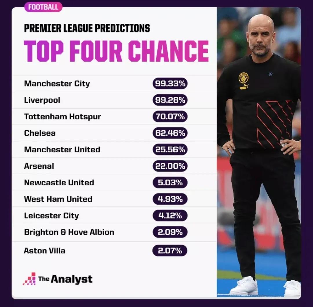 2022-2023英超联赛赛程表,2020年英超联赛赛程表今天更新