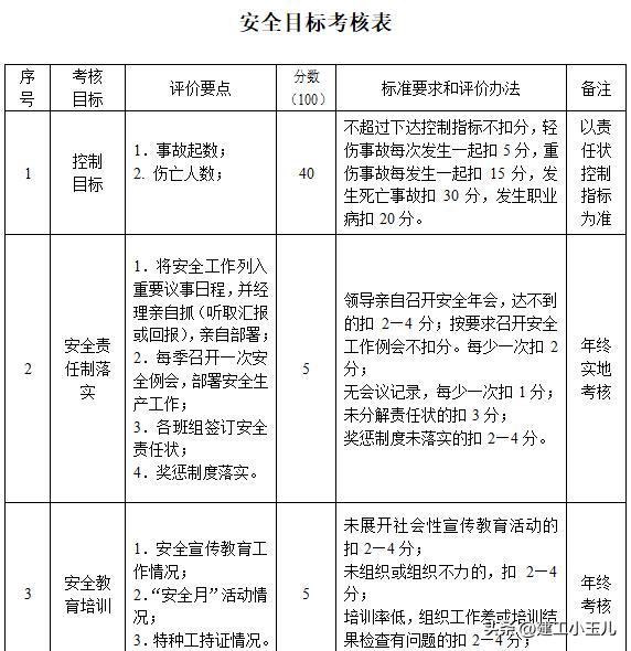 集团公司安全生产管理制度,企业安全生产规章制度范本