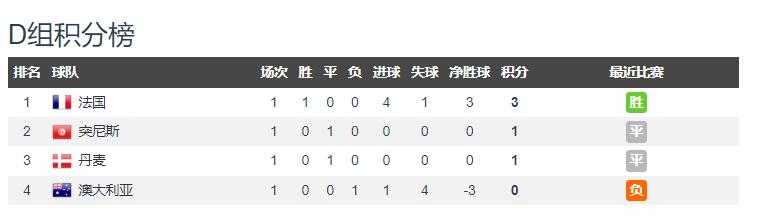 世界杯伊朗对沙特,日本2:1获胜亚洲队连续爆冷