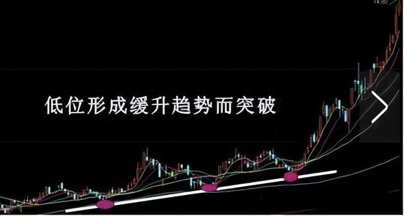 连续涨停的股票用什么指标判断,连续涨停股票的买入技巧