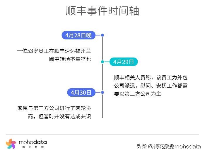 “2023上半年敏感舆情TOP榜”出炉，梅花数据带你一探究竟（下）