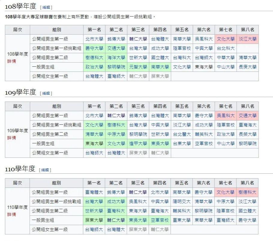 高校足球氛围解密丨台湾辅仁大学
