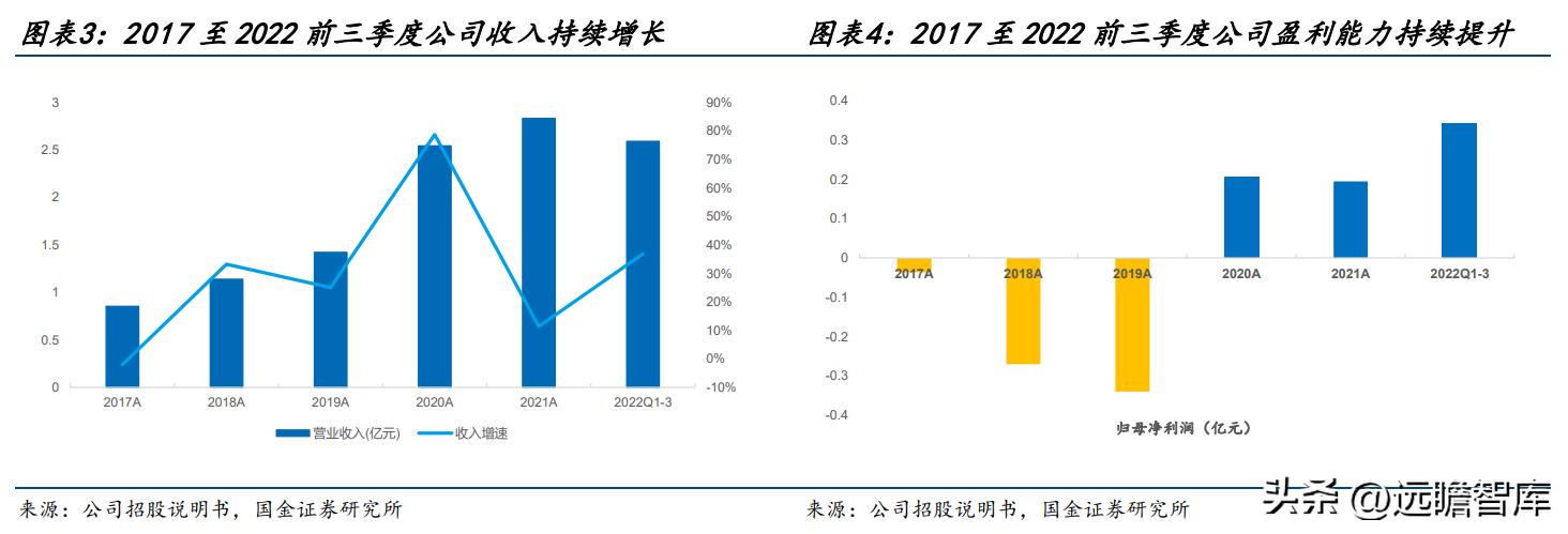 山外山血液净化设备如何,血液净化设备最大制造商