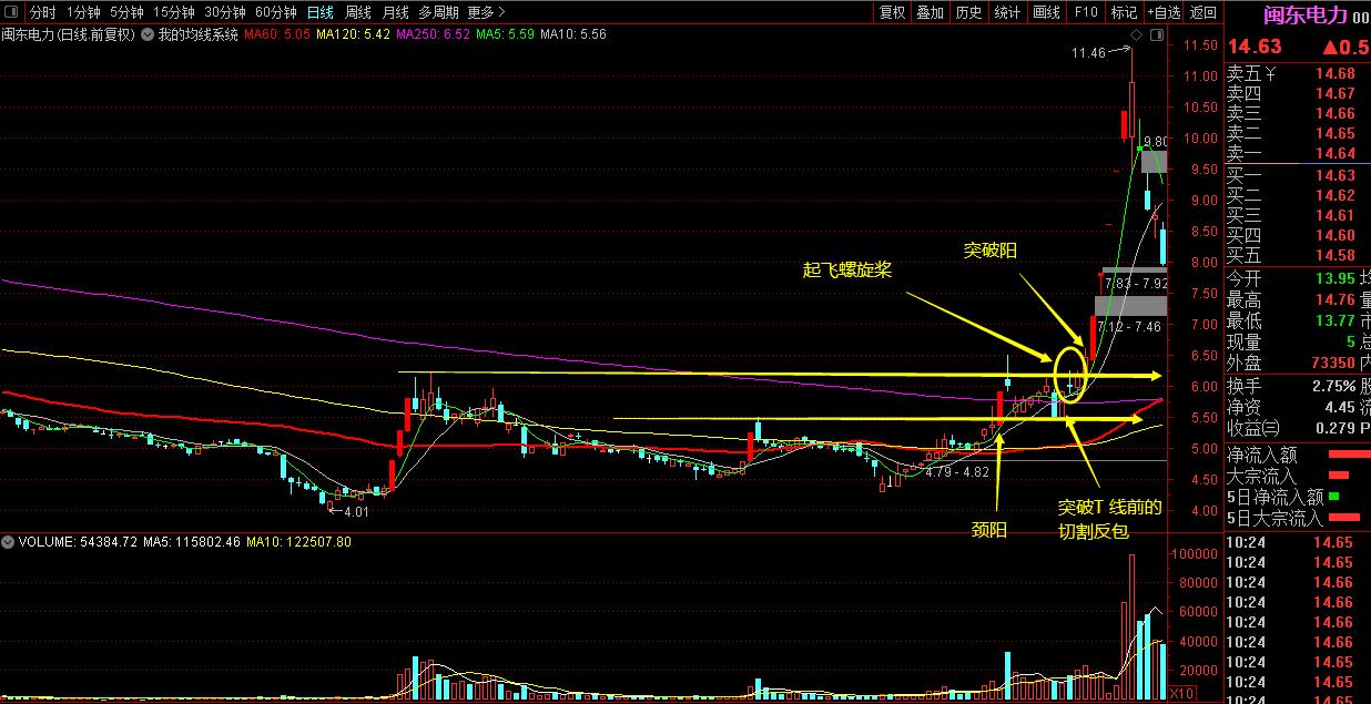 异动指的是,异动是怎么判断的