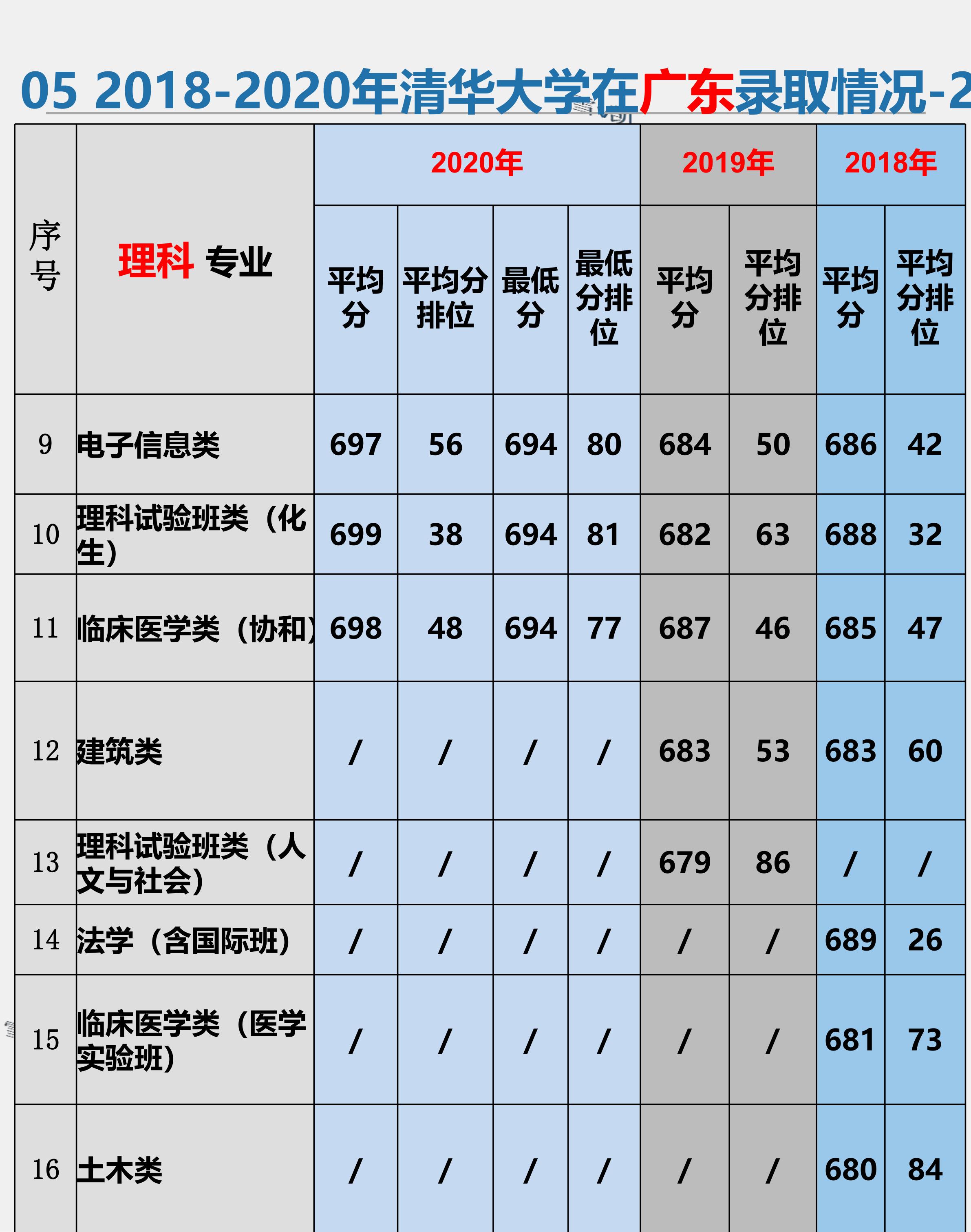 清华大学高考志愿填报,清华大学高考志愿填报方法