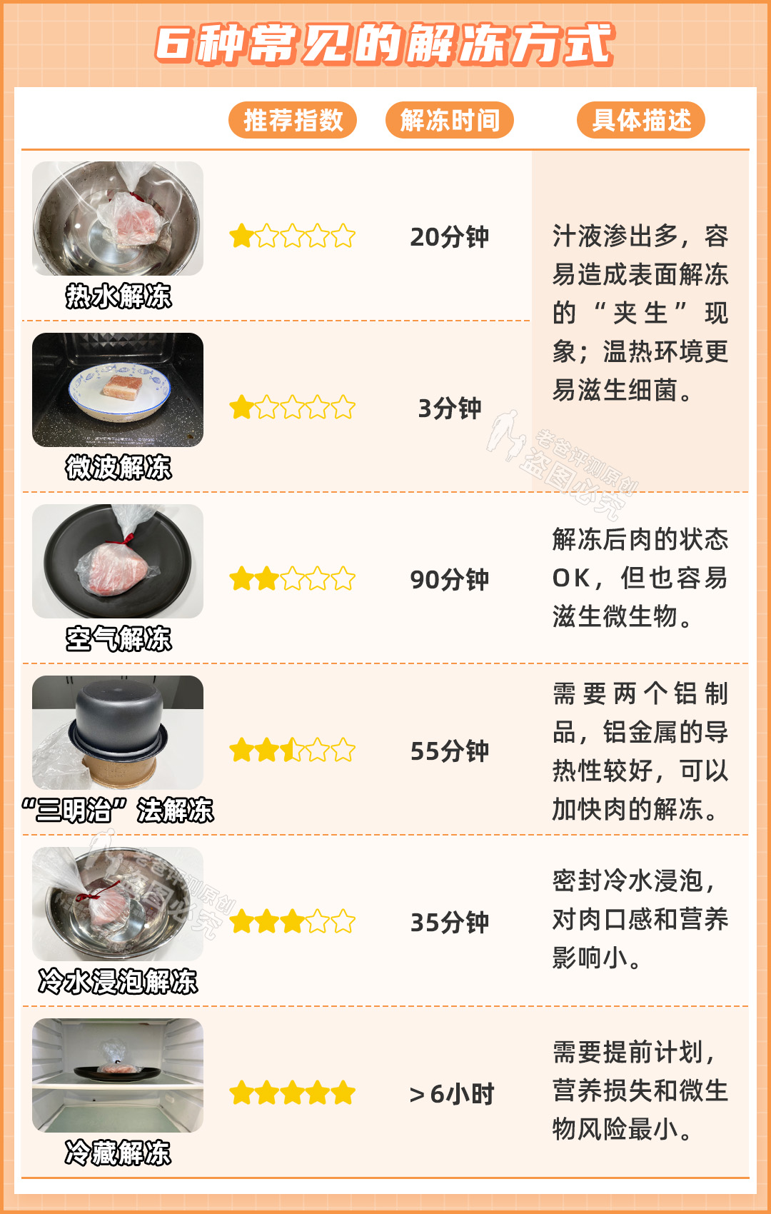 冷冻肉是僵尸肉,冷冻僵尸肉吃了的后果