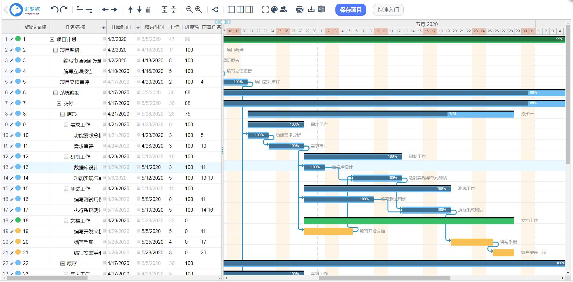 产品经理是干什么的?产品经理的工作内容与职责