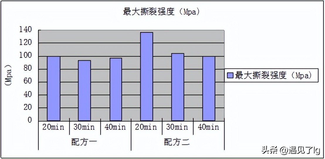 毕业论文回忆文案,回忆毕业的文章