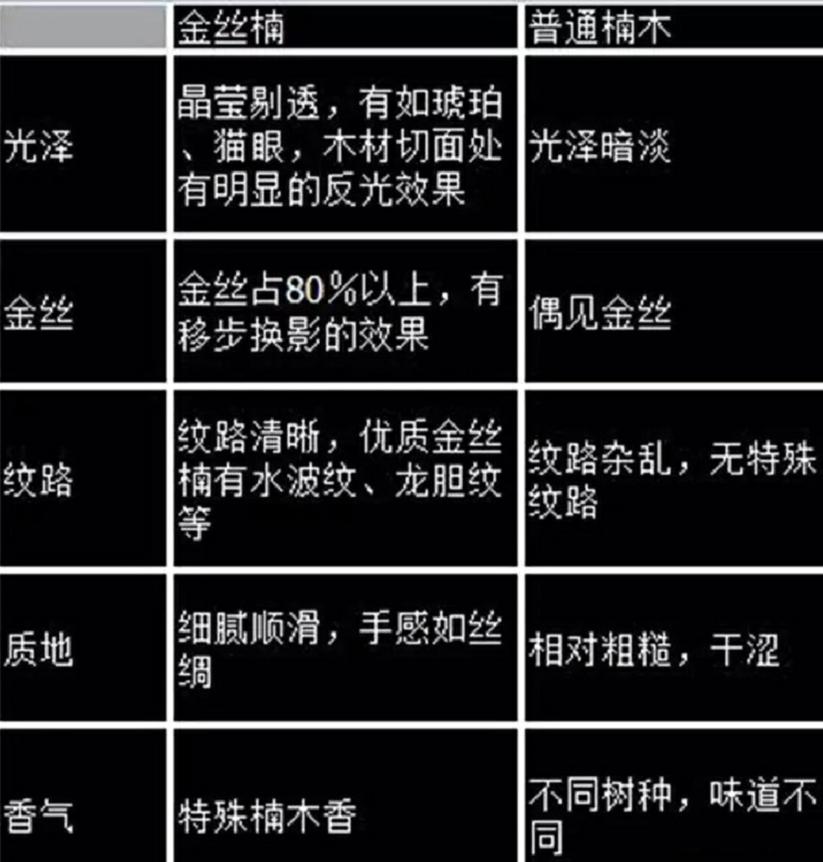 一棵金丝楠木值多少万,金丝楠木一棵十几亿