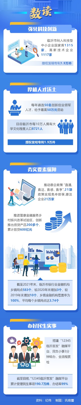 走在前开新局｜大报重磅！“三个十大”看临沂