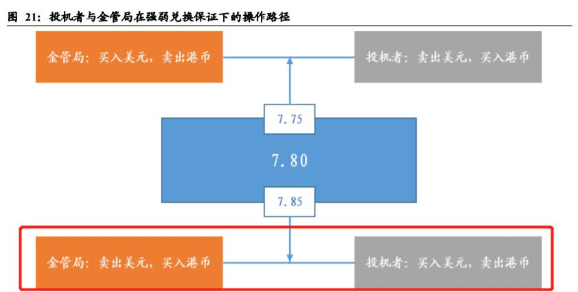 港股恒生指数近二十年最低多少点,港股恒生指数冲破历史新高