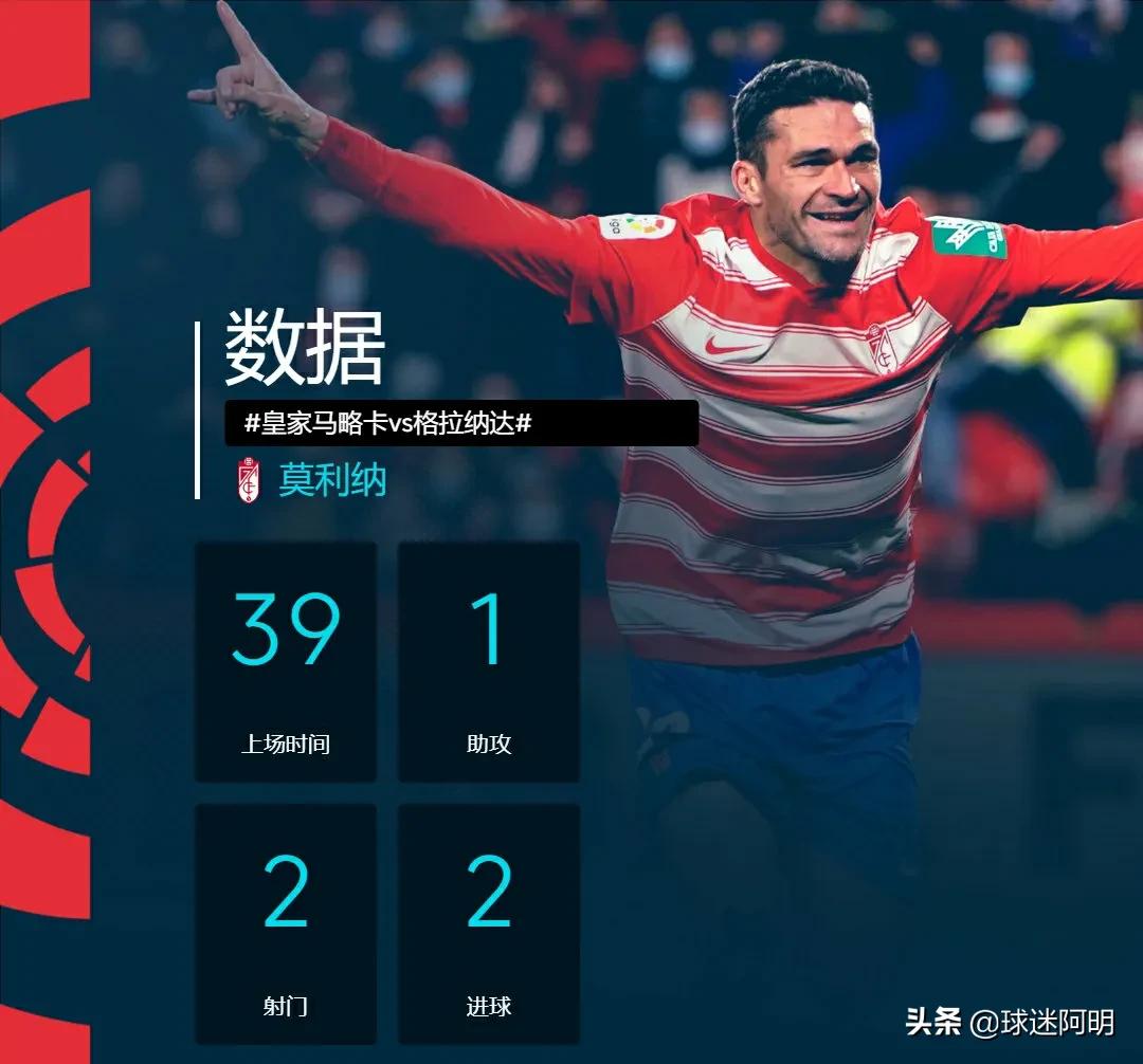 西甲第29轮皇马战胜奥萨苏纳,马洛卡vs格拉纳达历史交锋情况