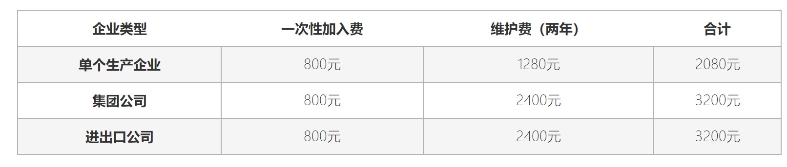 商品条形码申请注意事项,商品条形码申请流程是什么