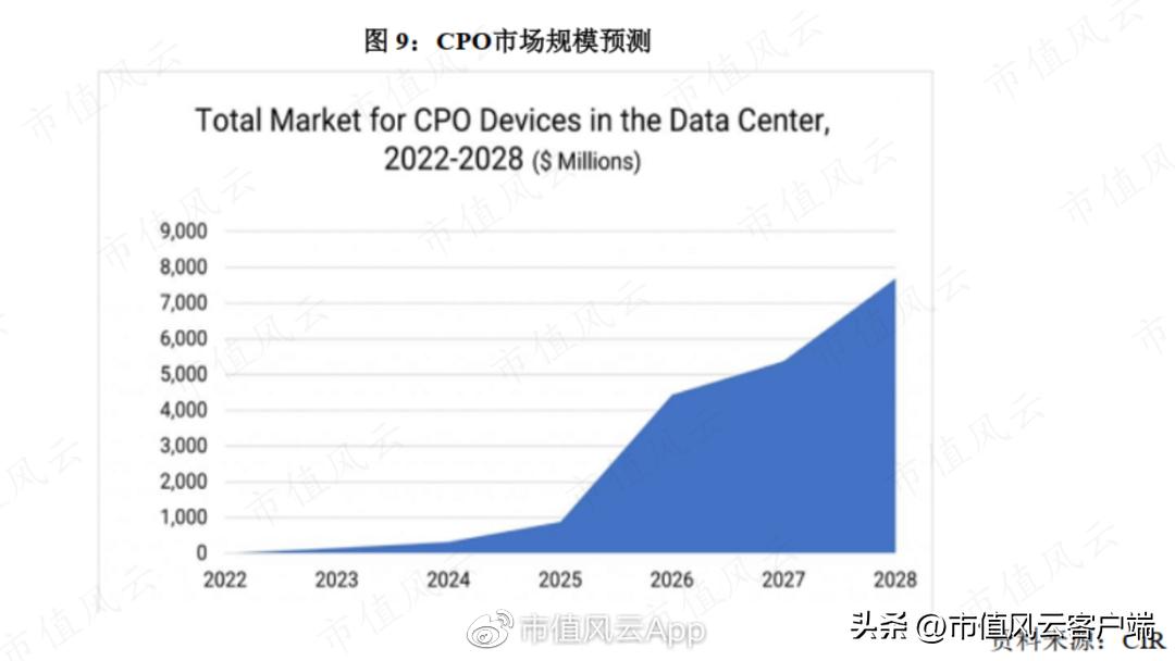 cpo板块探底回升剑桥科技冲击涨停,cpo概念持续活跃剑桥科技2连板