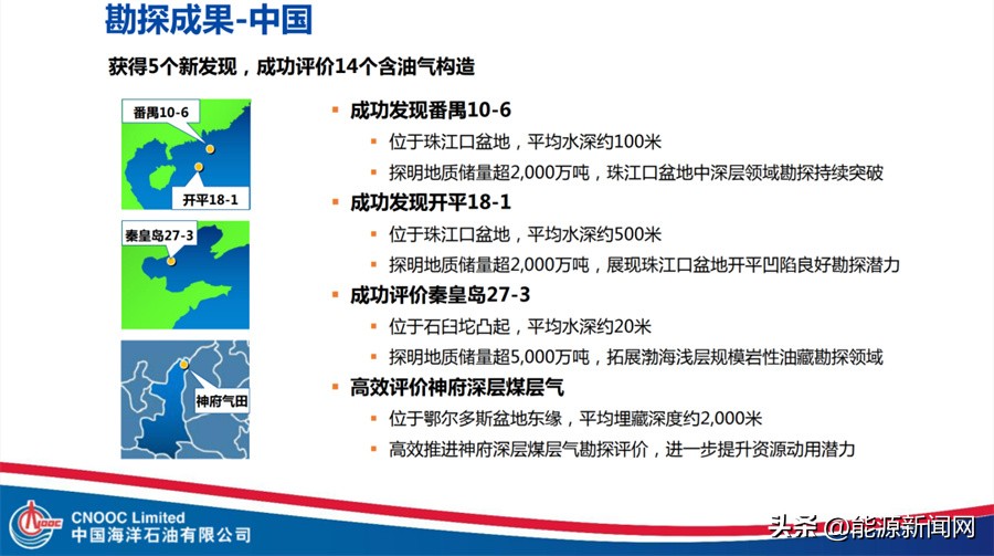 中国海油一季度业绩预增,2024中国海油发展业绩预报