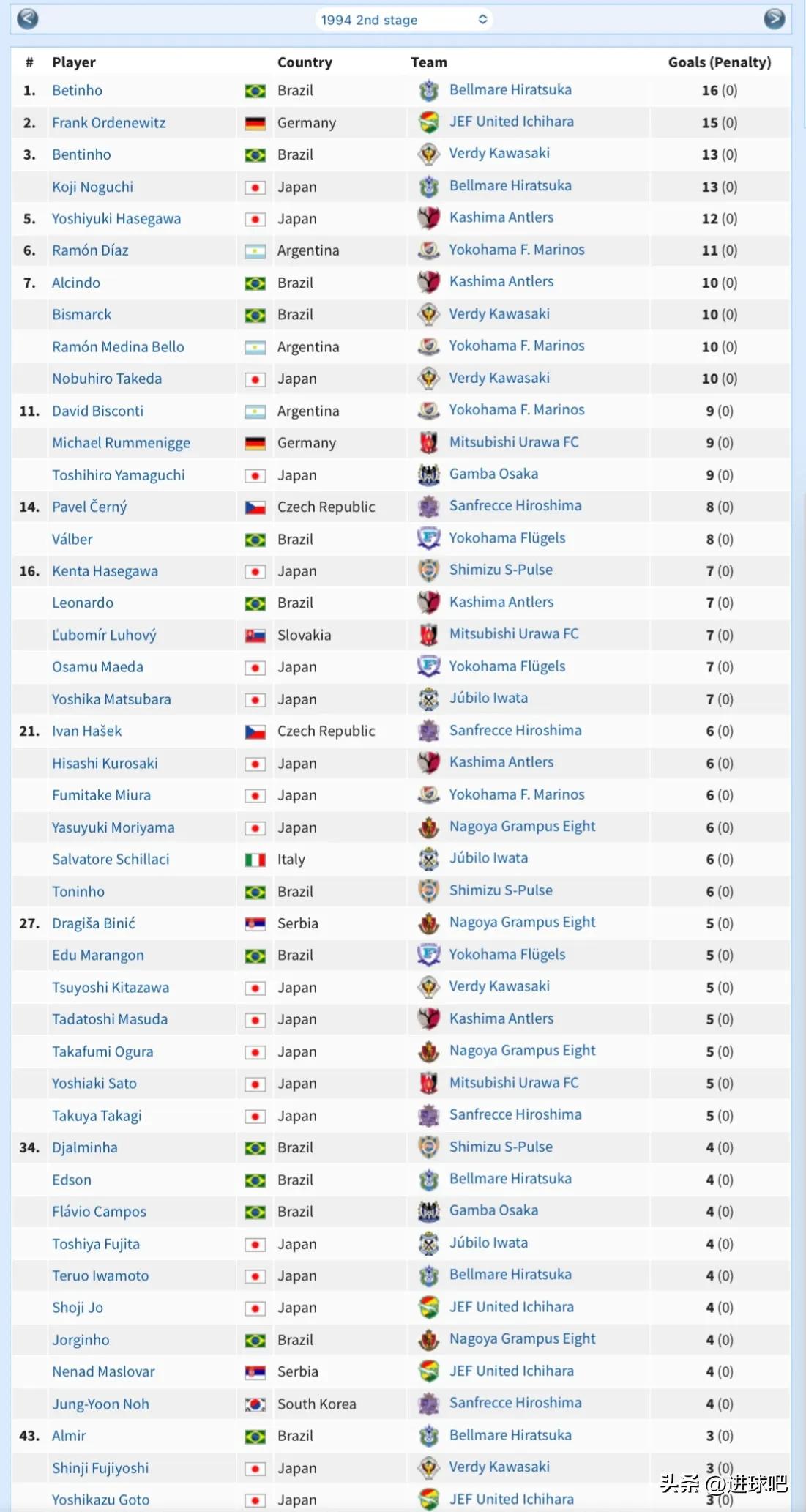 2024日本j联赛积分榜最新排名,2024日本足球j联赛积分榜
