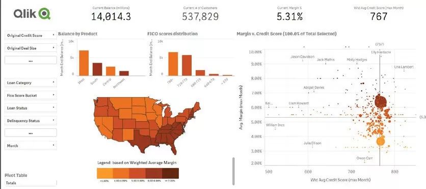 金融行业绩效考核方法,金融行业如何进行绩效考核
