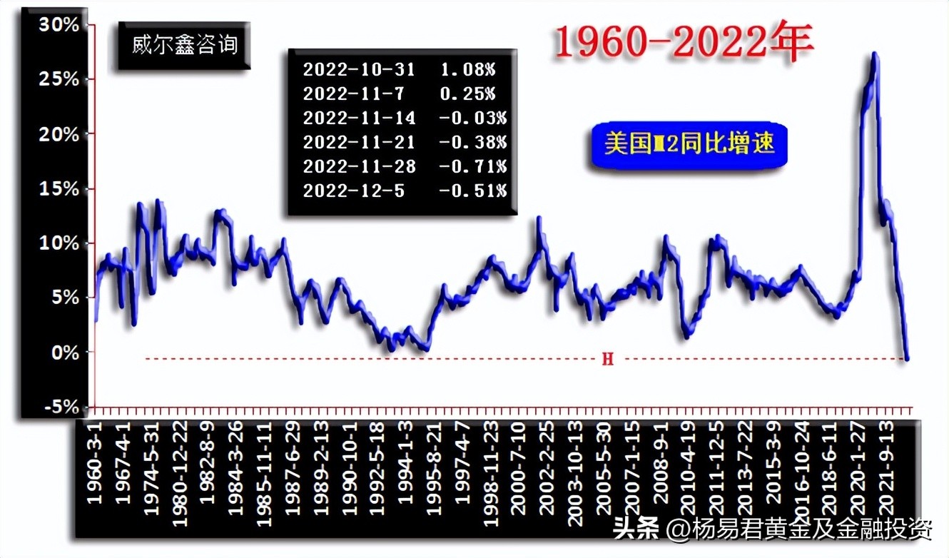威尔鑫周评·׀从黄金市场资金分布信息观察做空风险依然很大