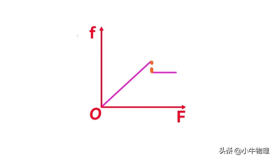 初中静摩擦力的方向,静摩擦力与滑动摩擦