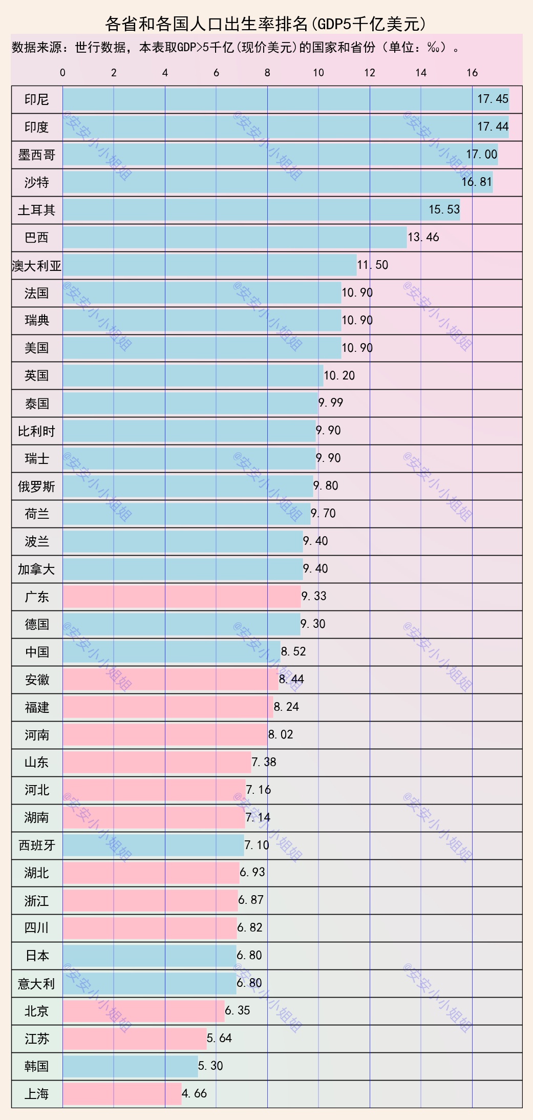 各个年代中国出生人口排名,2023中国人口出生率各省