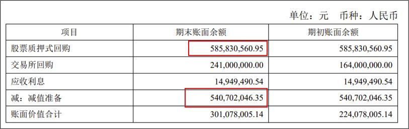 大额计提减值后走势,大额计提减值是利好还是利空